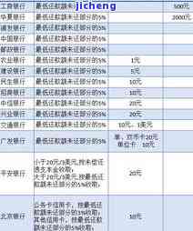 普洱茶品茗杯：图片与价格一览