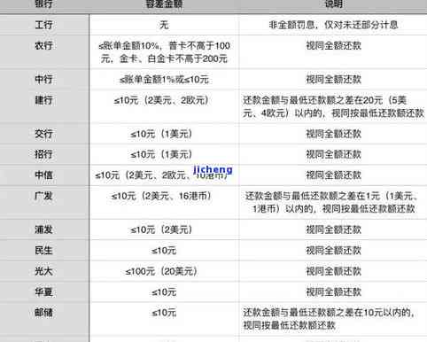 普洱茶上有锈点能喝吗？是不是有毒？相关图片解析