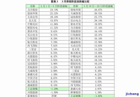 逾期信用卡档案-逾期信用卡档案怎么处理