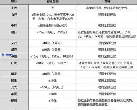 2021年信用卡逾期比例：确切数据是多少？