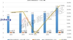 2020年全国信用卡逾期总金额及2021年数据对比