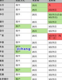 信用卡逾期率图-信用卡逾期率图表图片