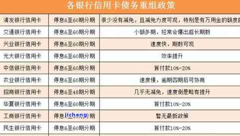 晋城信用卡逾期-晋城信用卡逾期人员名单