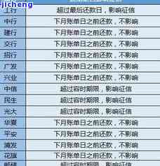 晋城信用卡逾期-晋城信用卡逾期人员名单