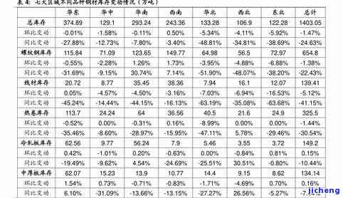 盘磨山普洱茶价格表，盘磨山普洱茶价格一览表