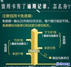 信用卡逾期规模-信用卡逾期规模2022