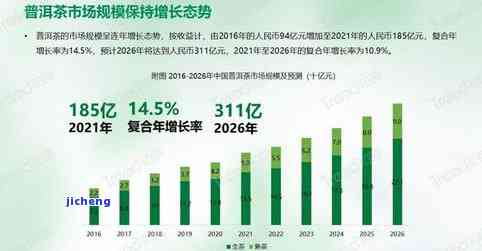 瑞聘号普洱茶价格全查询：最新价、历价及市场走势