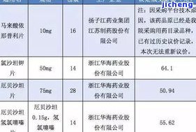 瑞聘号普洱茶价格全查询：最新价、历价及市场走势