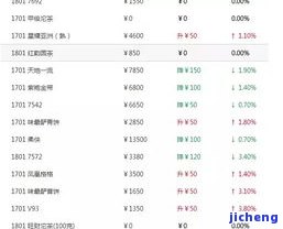 瑞聘号普洱茶价格全查询：最新价、历价及市场走势