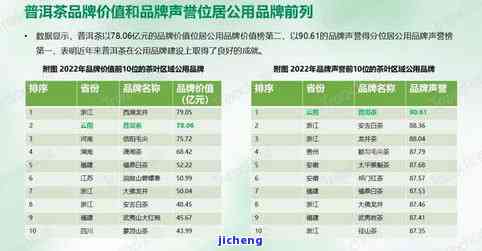 瑞聘号普洱茶价格全查询：最新价、历价及市场走势