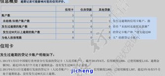 政审：信用卡逾期且有欠款，对申请有影响吗？知乎上有答案！