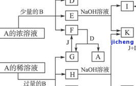 普洱茶的化学成分与转化，深入解析：普洱茶的化学成分与其特别的转化过程