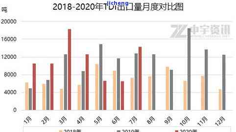 普洱茶价格走势：近十年数据及图表分析