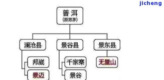 普洱茶走势图片，最新！普洱茶走势图片全览，行情涨跌一目了然