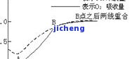 银和铜放一起会怎样？探索两者接触后的化学反应与颜色变化