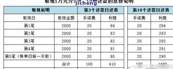 信用卡逾期怎样算利息，如何计算信用卡逾期的利息？一份详细的指南