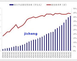 2020年信用卡坏账率及银行处理方法分析