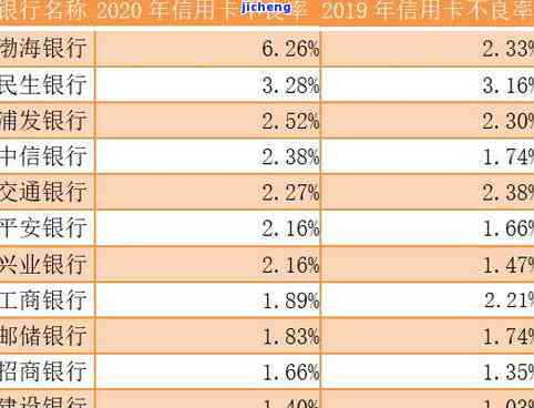 2021年信用卡逾期多少钱，2021年信用卡逾期金额统计出炉，你的欠款额度是多少？