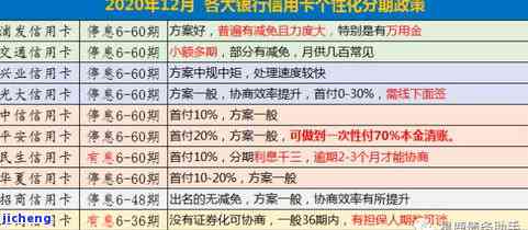 信用逾期利息计算方法及影响时间全解析