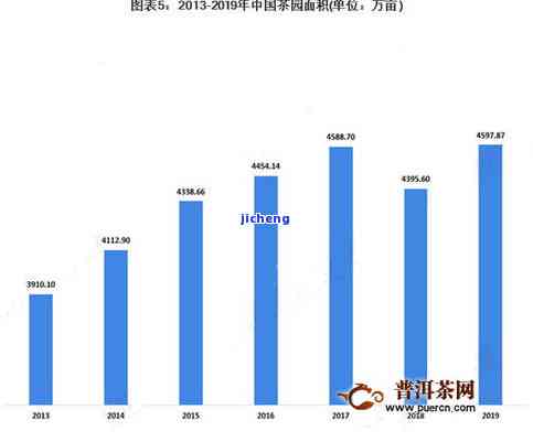 2020普洱茶电商销售情况，2020年普洱茶电商业务销售额分析报告