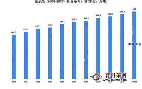 2020普洱茶电商销售情况，2020年普洱茶电商业务销售额分析报告