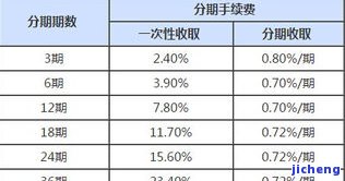 信用卡逾期兴业银行房贷可期一年？逾期利息多少？