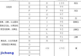 普洱茶色一般以何种颜色为？生普色对照表及评价标准