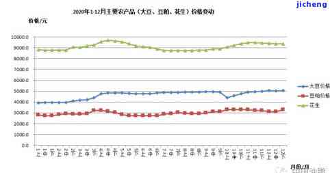 2020年与2021年东星斑价格对比，最新报价是多少？