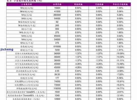 东星斑实时价格查询，最新市场行情多少钱一斤?