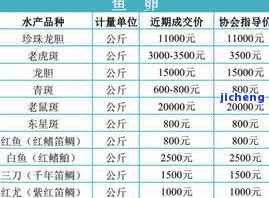 东星斑实时价格查询，最新市场行情多少钱一斤?