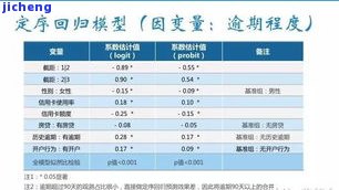 信用卡逾期例子最新，警惕！信用卡逾期的最新案例，你可能也正在面临同样的问题