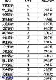 信用卡逾期买楼房：需要还款吗？包括本金与利息