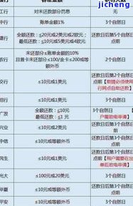 文登信用卡逾期人员名单公示：全面揭示逾期情况