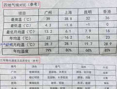 普洱茶品质标准，探究普洱茶的品质：品质标准解析与评价