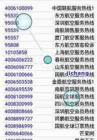 普洱茶厂家电话：获取联系方法及相关信息