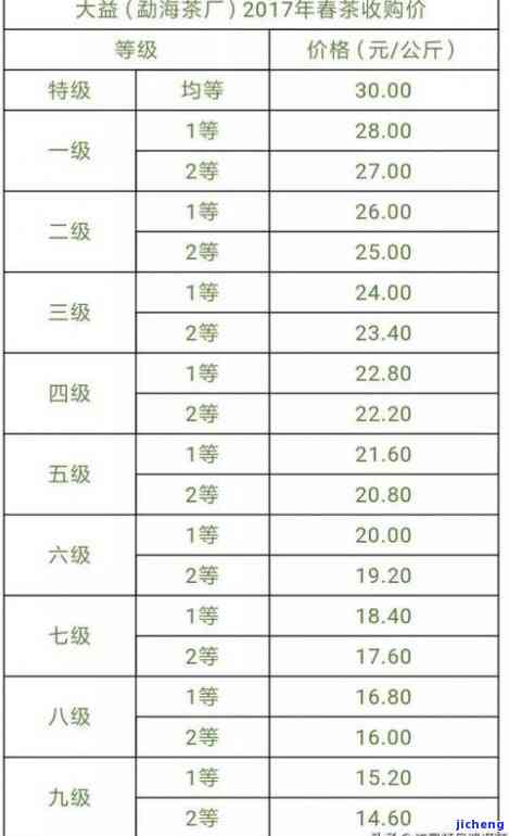 普洱茶的价位是多少，探究普洱茶的价格：从入门级到高端品种的价位一览