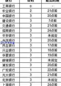 全面解析：信用卡逾期模型及其类型