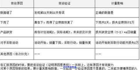 信用卡逾期判例分析：报告与写作指南