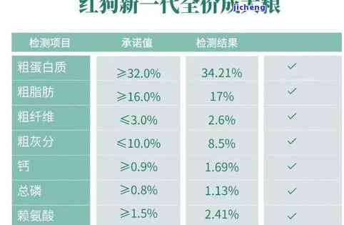 普洱茶脂肪含量，探究普洱茶的脂肪含量：一份全面的分析报告