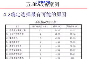 普洱茶脂肪含量，探究普洱茶的脂肪含量：一份全面的分析报告