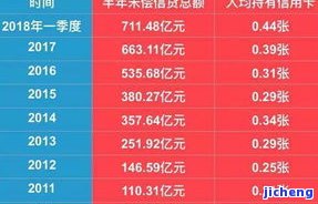 怎样查信用卡逾期：全面指南包括逾期金额与记录查询方法