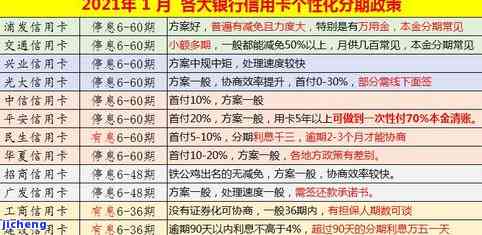 了解信用卡逾期保护期：时间长短及影响因素