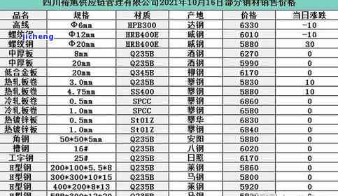 云南江茶叶多少钱，云南江茶叶价格查询，熟悉最新市场价格！