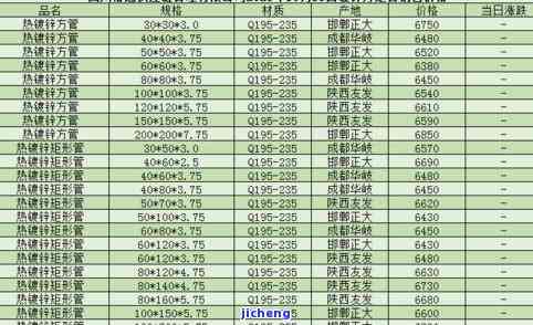 普洱茶入罐是不是适宜？作用口感的因素及建议