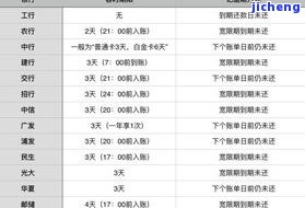 逾期信用卡：还完后多久恢复征信？最新还款规定全解析