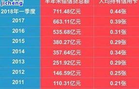 信用卡逾期利率：多少钱算高？