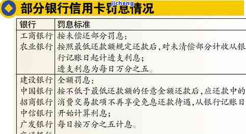 信用卡6千逾期一天的罚息金额是多少？