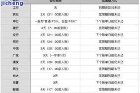 信用卡还款逾期：后果及影响信用记录的时间