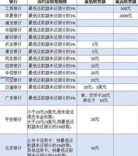 有病信用卡逾期，全还违约金和利息能否减免？