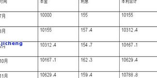 吃叶酸能喝普洱茶吗？女性、女生都适用的答案